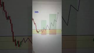 Friday Morning Setups