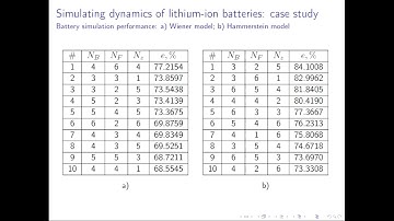 ICSF2021 #114 Modeling and simulating dynamics of lithium-ion batteries using block-oriented models