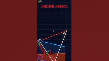 TRADING STRATEGY 💯🔥|| price action 💸📈| Wolfe wave | #viral #trading #forex