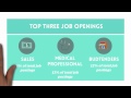 Cannabis Jobs Report August 2015