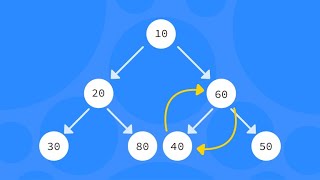 👨‍💻 Data Structure & Algorithms Visualizing Platform