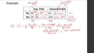 Chapter 15 Chi square 4