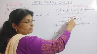 Backtracking Hamiltonian Cycle Algorithm