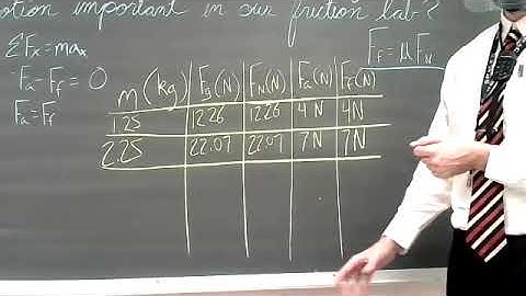 Friction Lab Data Collection 2/17/21