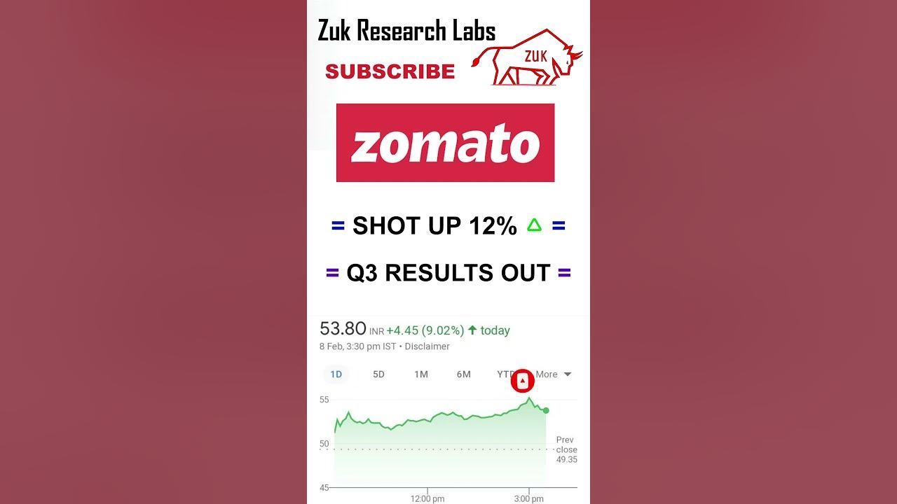 Zomato share news is Q3 results are out with these numbers YouTube