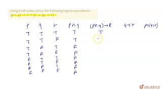 Using Truth Table Prove The Following Logical Equivalence P Q Rarr R P Rarr Q Rarr R Youtube