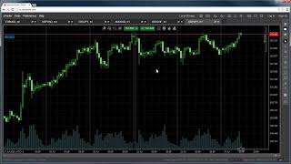 APFX x cTrader Web - Chart modes