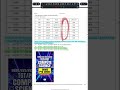 EMRS TGT PGT COMPUTER SCIENCE || DBMS PYQ Series || #emrs