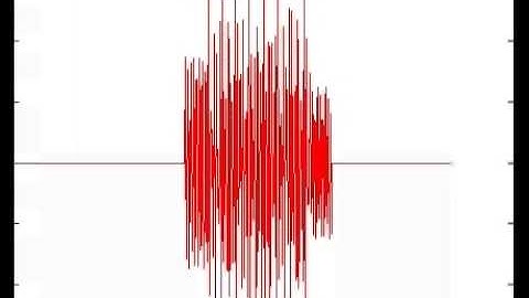 Interaction of two waves using Matlab