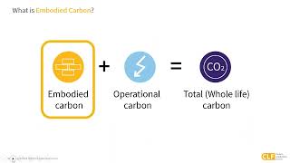 Purchasing Standards for Low Carbon Concrete