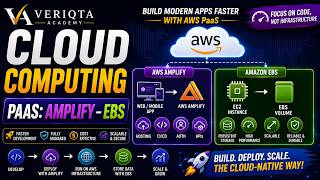 Class16 - Cloud Computing - PaaS: Amplify-EBS