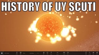What Was UY SCUTI Like In The Past?