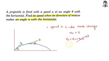 SOLVED EXAMPLE 14 | CHAPTER 3 | HC VERMA | REST AND MOTION | KINEMATICS