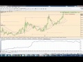 Moving Stop Loss to Break Even - YouTube