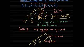 Heap Primitives  Bubble Up Bubble Down / week2(3)