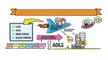 5 Guiding Principles for Agile Change Delivery