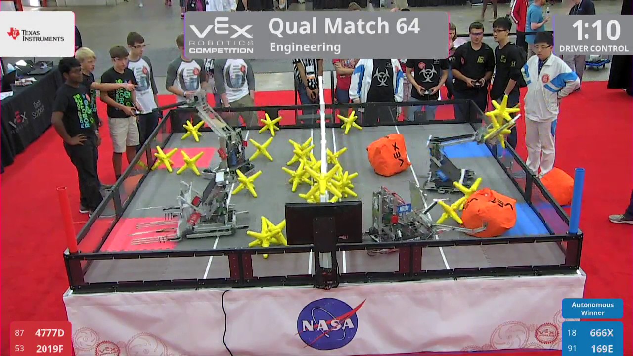 2017 VRC Engr Q64 - 4777D 2019F vs 666X 169E - 8 to 36