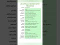 Difficult Words With Meanings and Synonyms. Learn English Vocabulary and Lesson