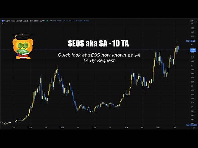 Education - By Request - TA on $EOS aka $A