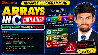 Arrays in C Explained: Memory Layout, Indexing & Segfaults | Advanced C