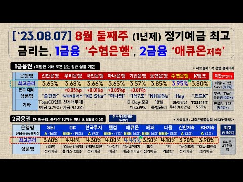 2023 08 07 Weekly 금융권 예금금리 비교 