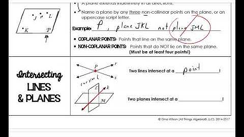 Geometry Lesson 2-2A Points, Lines, and Planes part 1