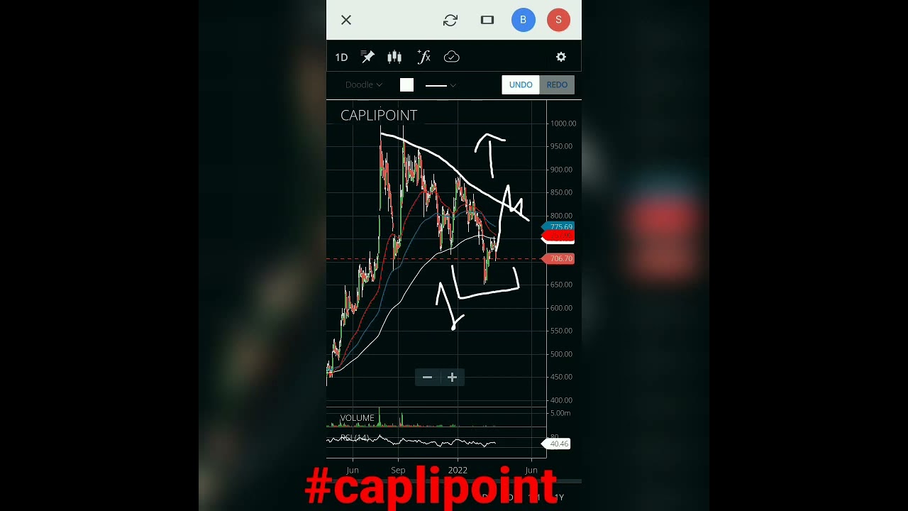 #caplipoint
