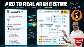 Details From PRD to Architecture: Building AI Harness for Better Architecture Docs | Part 2 - AAD Update