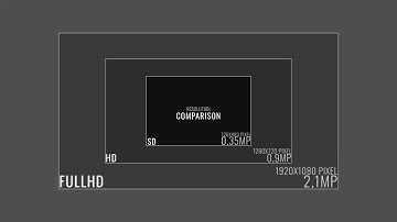 Resolution Comparison Chart | SD | HD | 4K | 8K | Alexa 65 | Volucap Cam & Studio