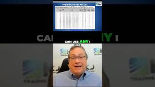 Supercharge Your Trading Profits: Robustness Test Results Revealed! Net Worth