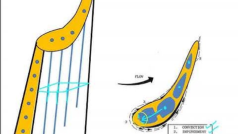 Turbine Blade Cooling 3