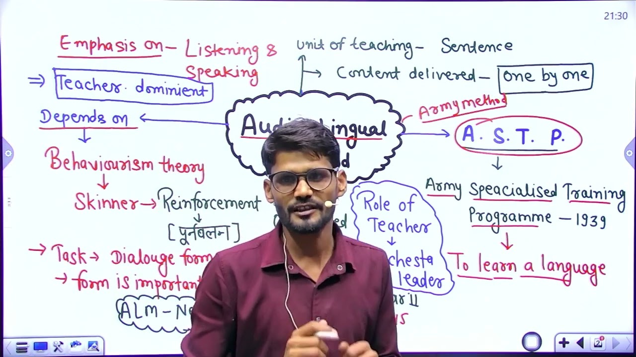 Audio Lingual Methods (ALM )