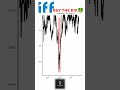 IFF’s Steep Slides – What Triggered the Drops? 🧪📉 Drawdown's