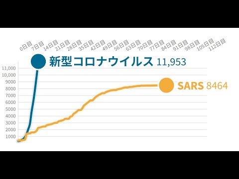 【速報値】新型コロナウイルス感染者数の推移(2020年2月1日)