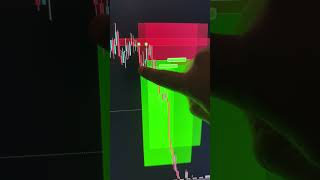 Stop Trading Random Candles With This Indicator #trading #tradesetup #crypto