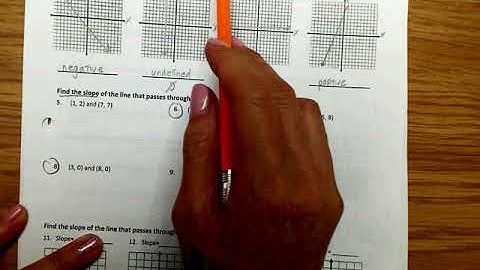 Slope Packet p. 7 #1-4, 6-8