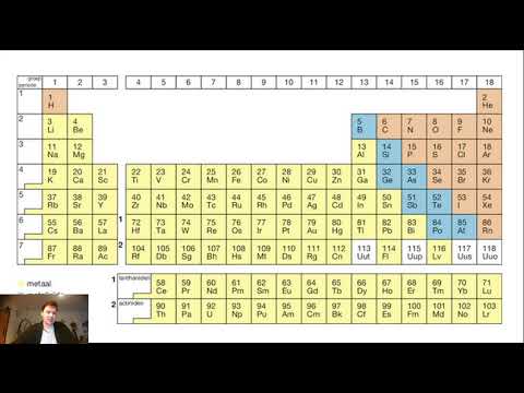Video: Welk deel van het periodiek systeem is radioactief?
