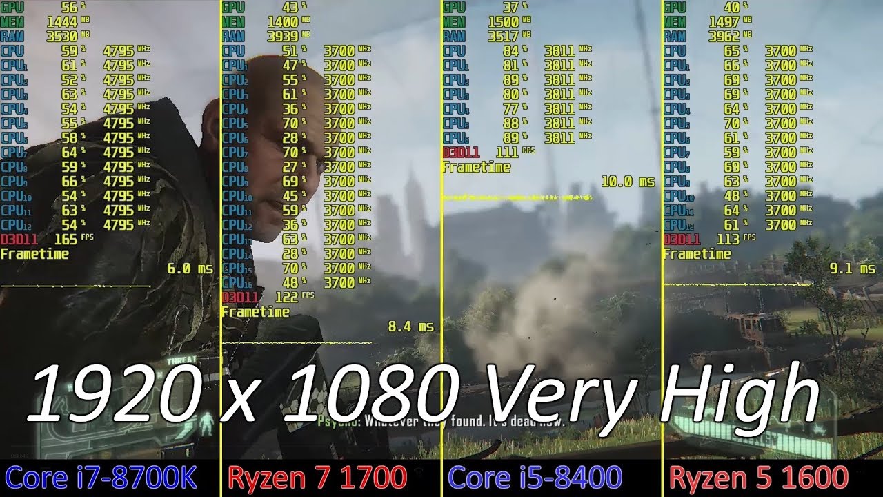 [1080p Very High] Crysis 3 i7-8700K vs Ryzen 1700 vs i5-8400 vs Ryzen 1600