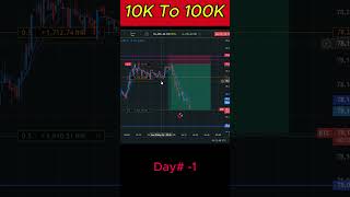 ₹10,000 to ₹1,00,000 Trading Challenge | Day 1 | Real Live Trading Journey #shorts #trending #viral