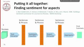 7 - 5 - Other Sentiment Tasks (11-01).mp4