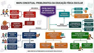 mapa conceitual   D01   PROEF   IFCE   CAMPOS CAUCAIA
