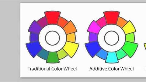 Color Wheels Tutorial W2A1 Part 1 Additive & Subtractive in Photoshop