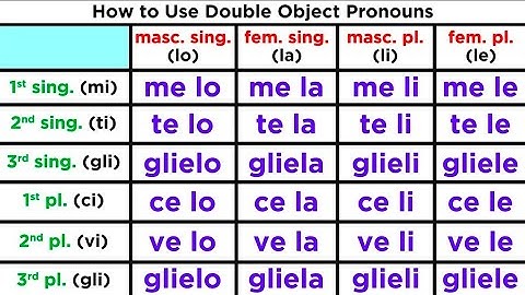 Double Object Pronouns in Italian: Pronomi Doppi o Combinati