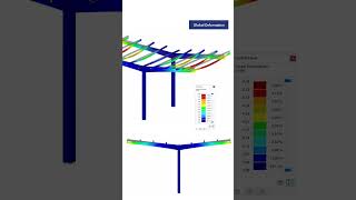 Aluminum Design in RFEM 6 #shorts