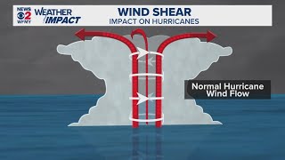 What is wind shear? | Weather IQ