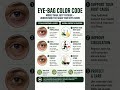 Eye Bag Color Code Explained | Dark Circles &amp; Health Signs #shorts