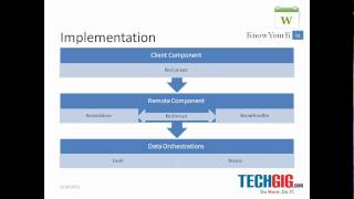 Lead Generation Tool using Java , Excel and Access.wmv