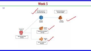 screenshot of the youtube video