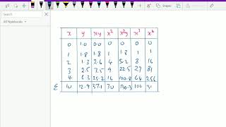 Numerical methods and analysis : - ( Fitting a parabola ; Solving problem ) - 15.