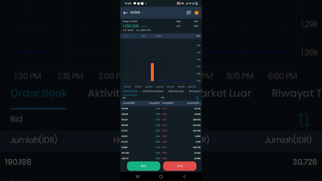 EFI TOKEN STAGNAN MOMENT TEPAT BELI